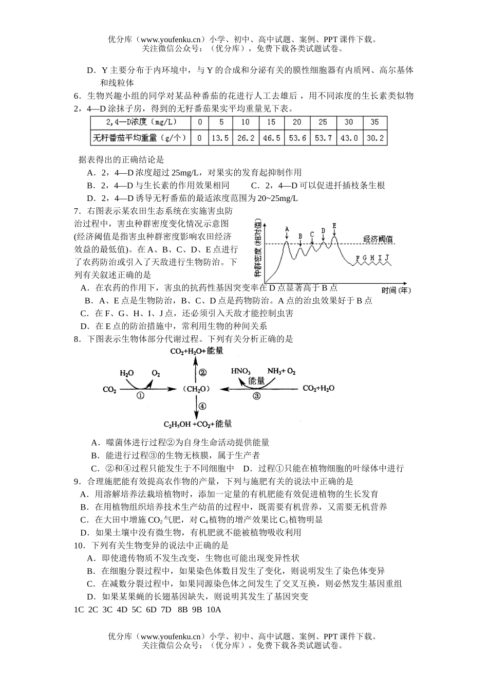 高中三年级生物08级强化训练题10试卷_第2页