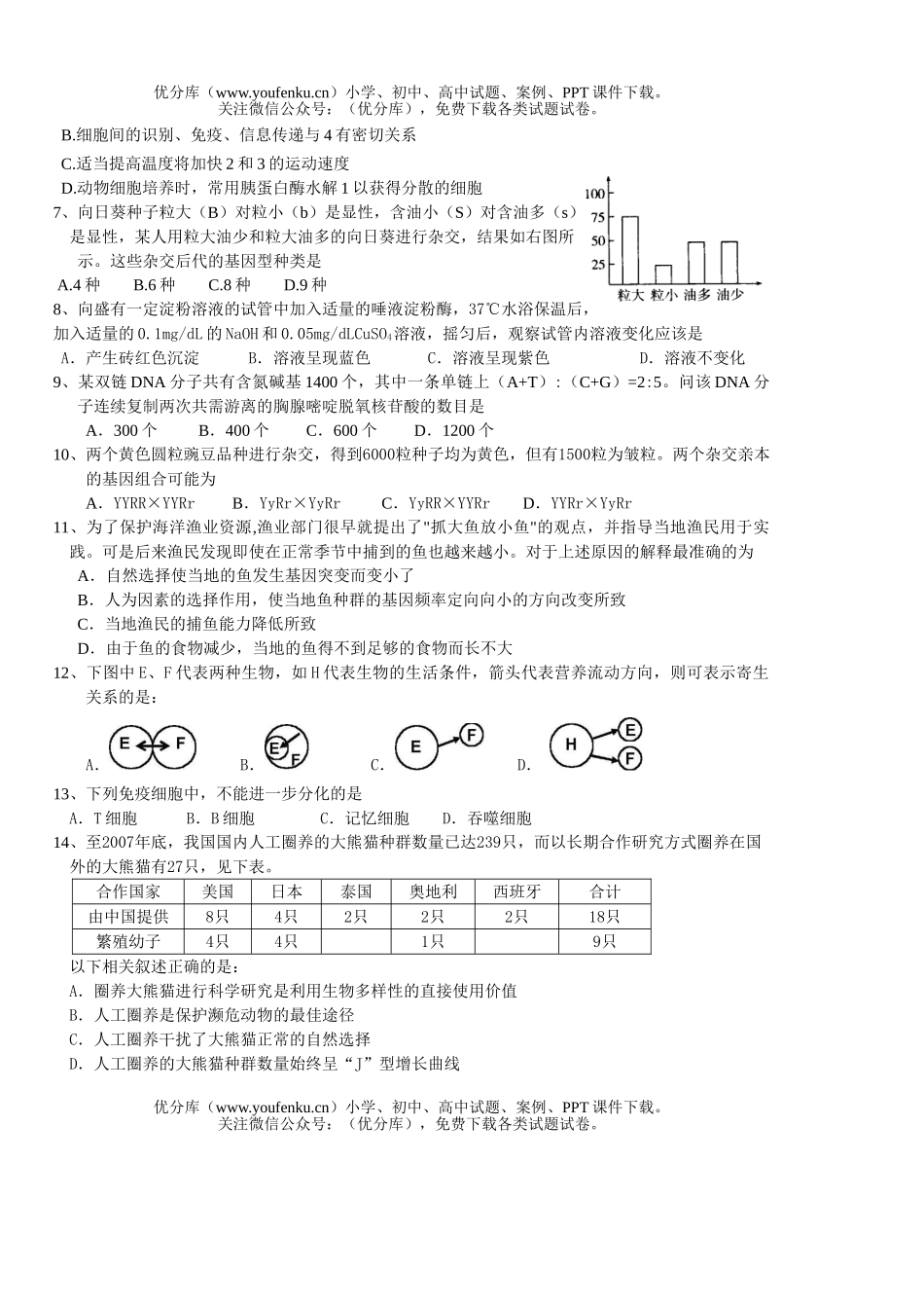 高中三年级生物下学期科试卷_第2页