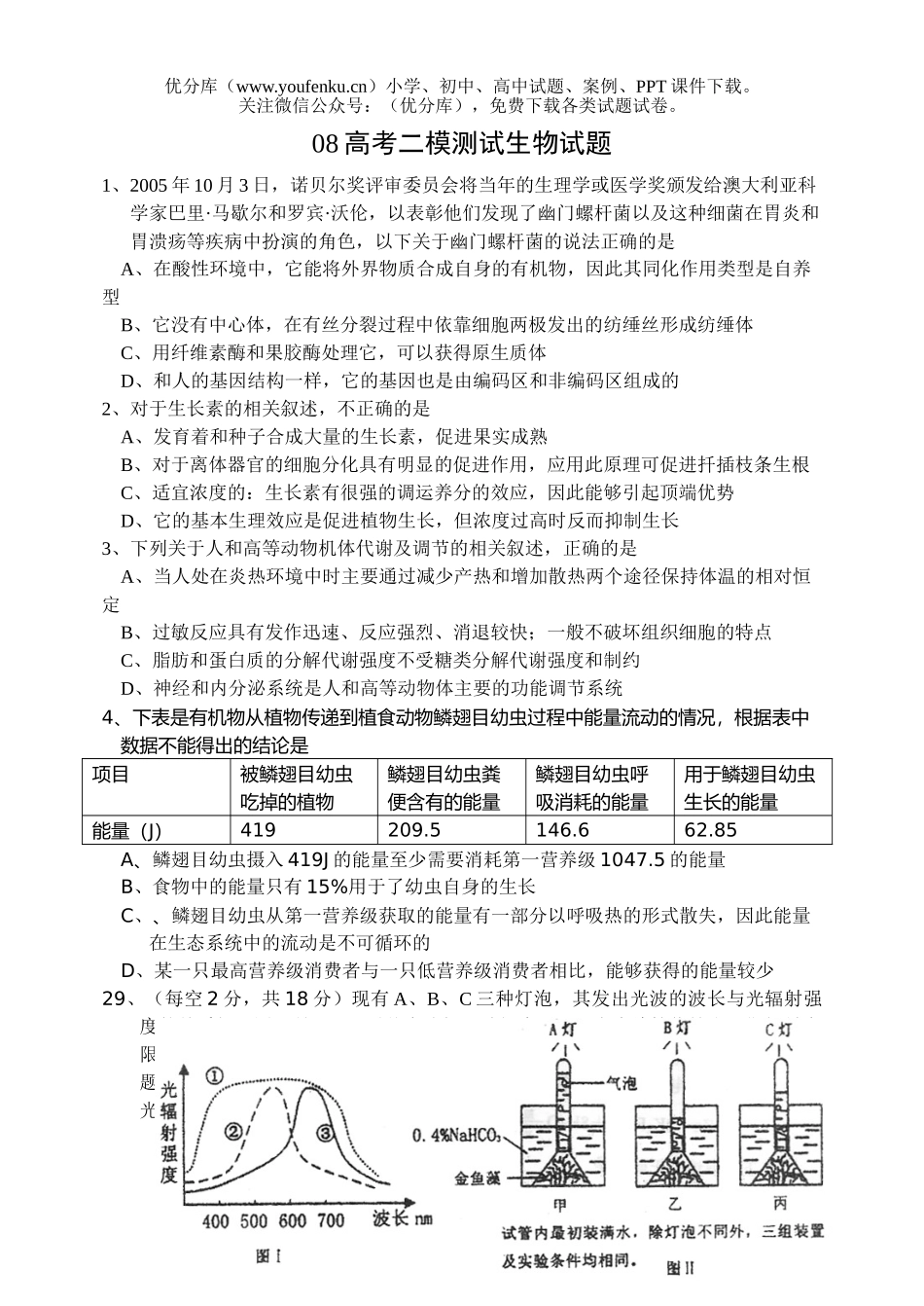 高中三年级生物08高考理综二模测试卷_第1页