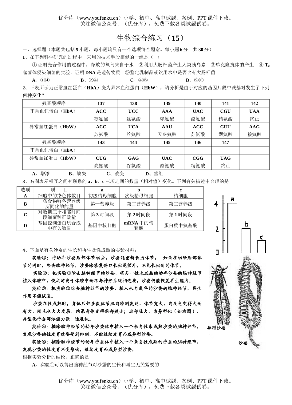 高中三年级生物综合练习15试卷_第1页