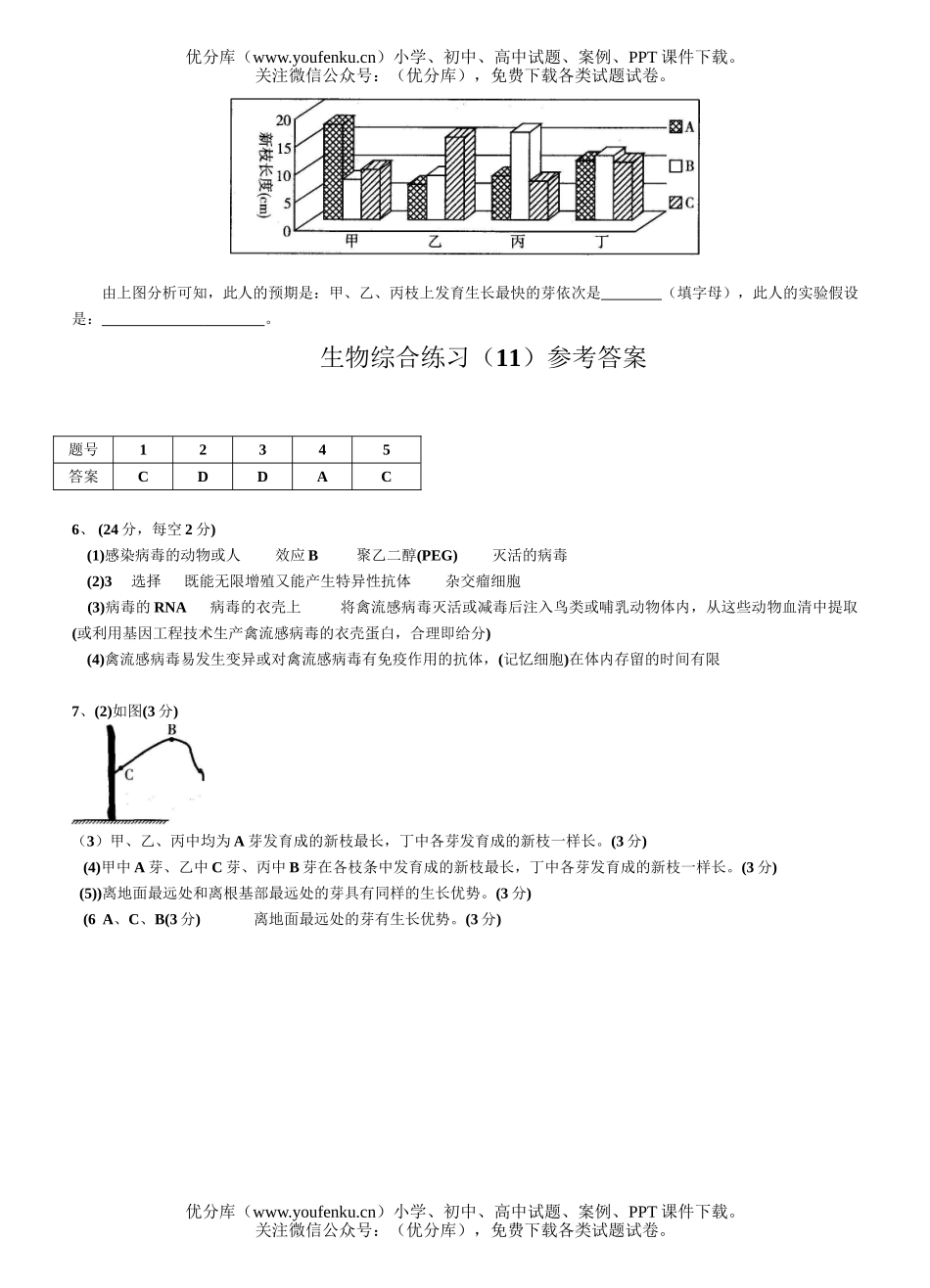 高中三年级生物综合练习11试卷_第3页