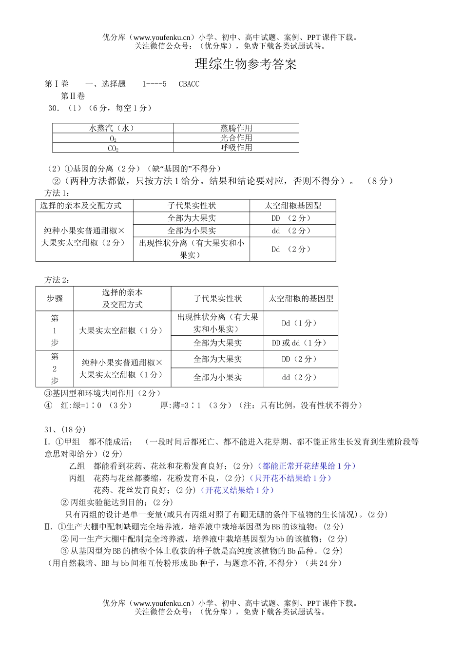 高中三年级生物08年高理综考部分第四次模拟考试卷_第3页