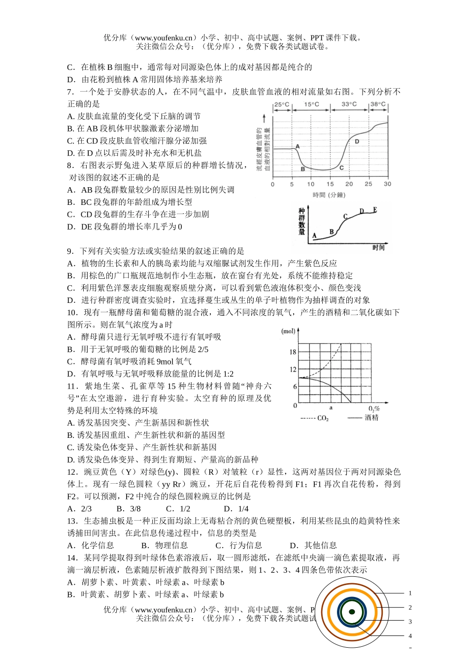 高中三年级生物08届模拟测试卷_第2页
