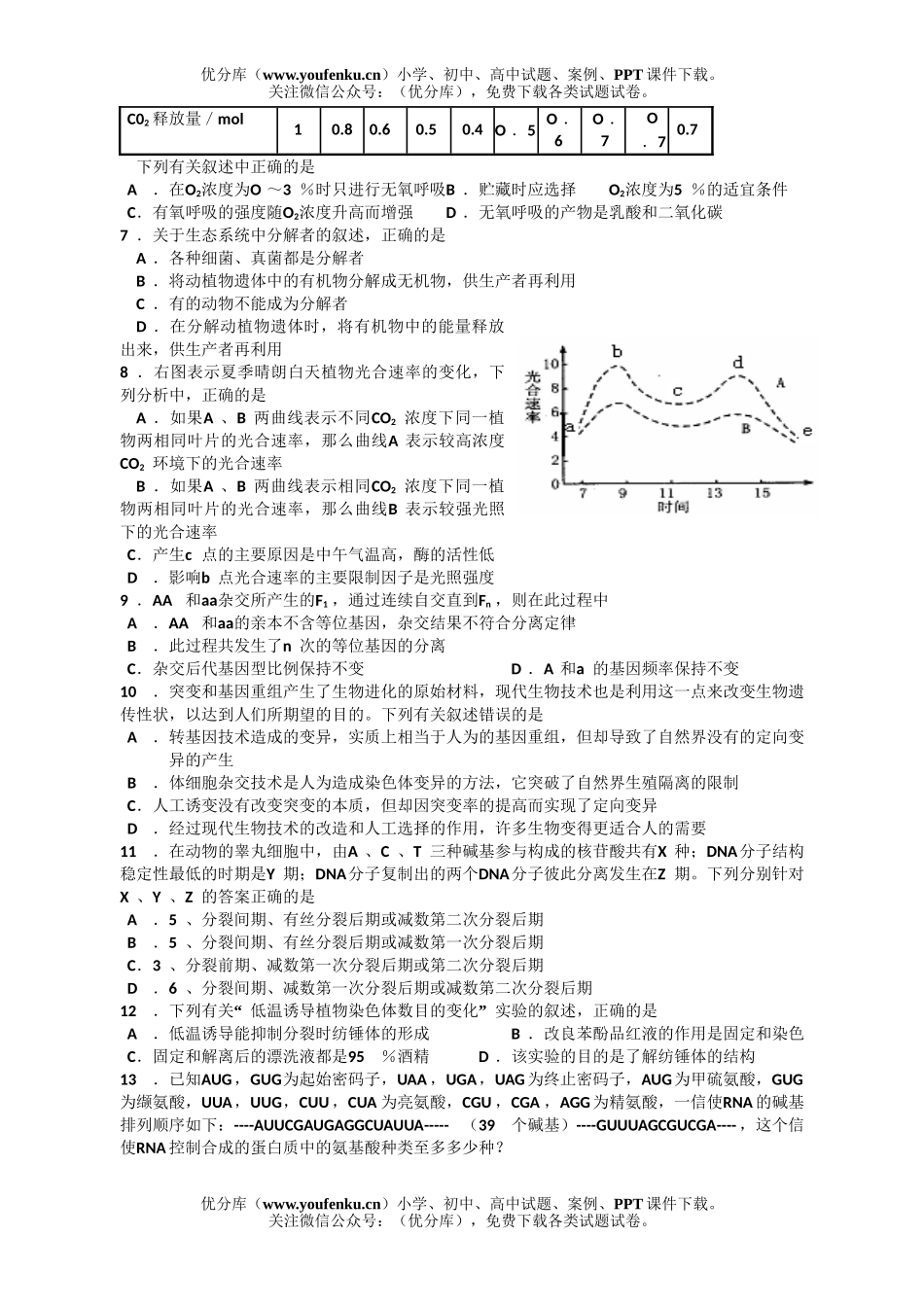 高中三年级生物08届高考模拟测试卷1试卷_第2页