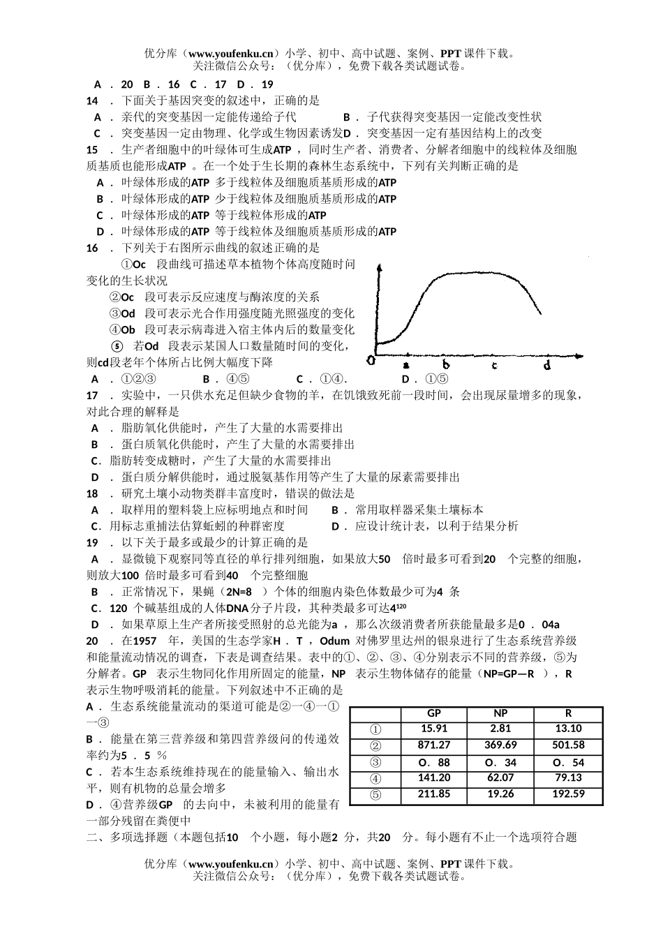 高中三年级生物08届高考模拟测试卷1试卷_第3页