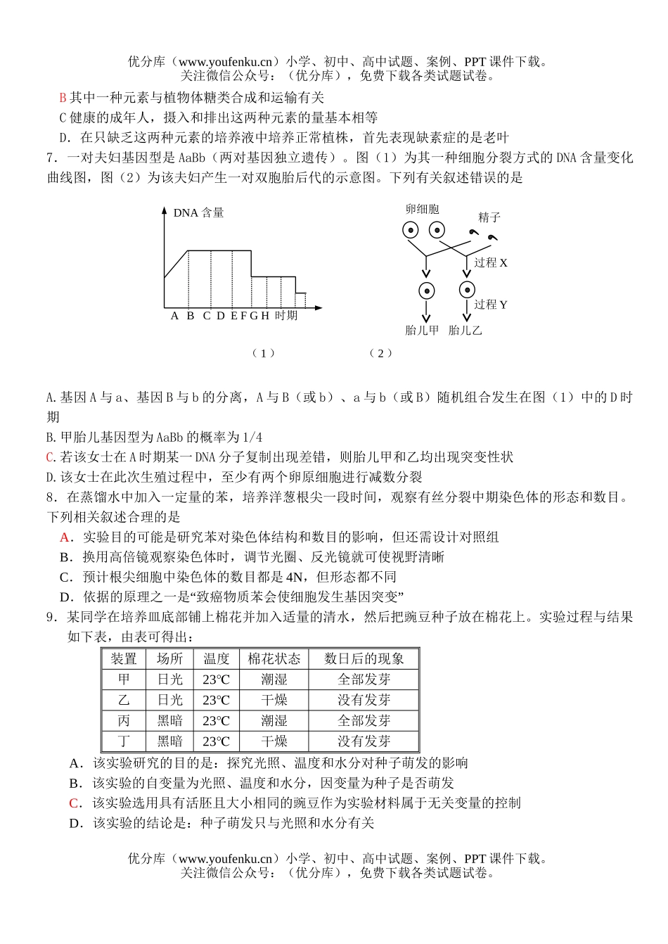 高中三年级生物08届表第一学期摸底测试卷_第2页