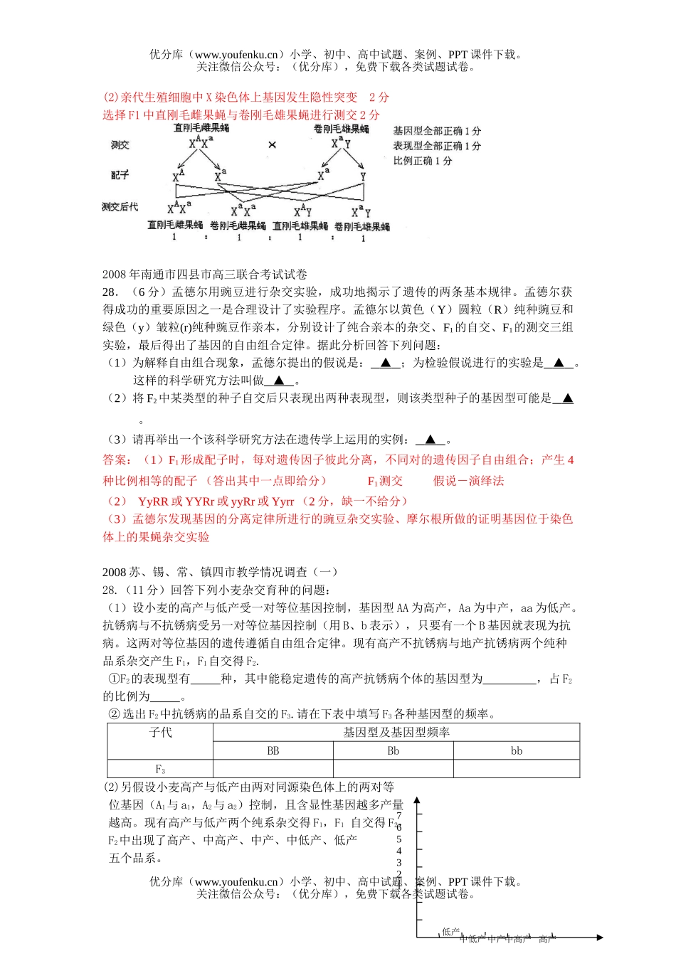 高中三年级生物08届统测卷必修2集锦试卷_第1页