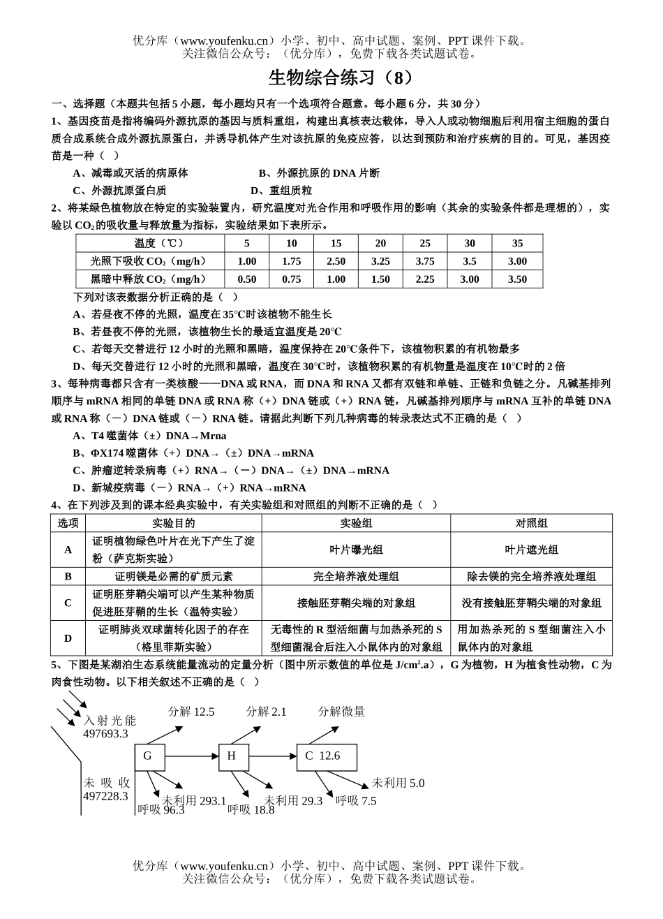 高中三年级生物综合练习8试卷_第1页