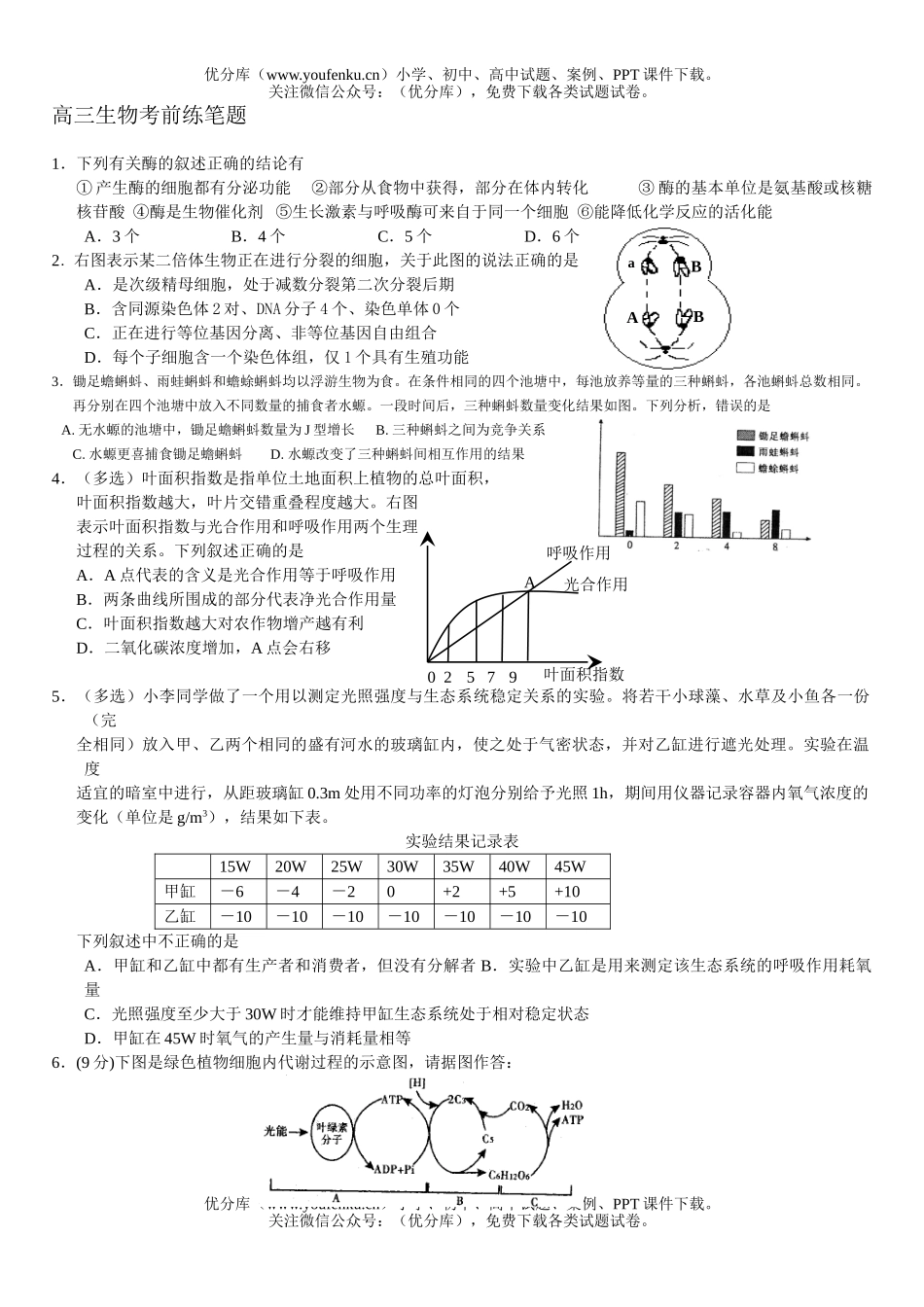 高中三年级生物考前练笔题2试卷_第1页
