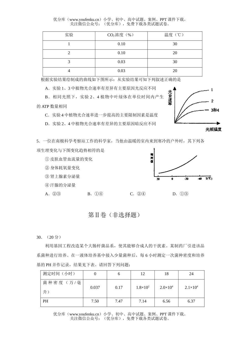 高中三年级生物08级上册周练题1试卷_第2页