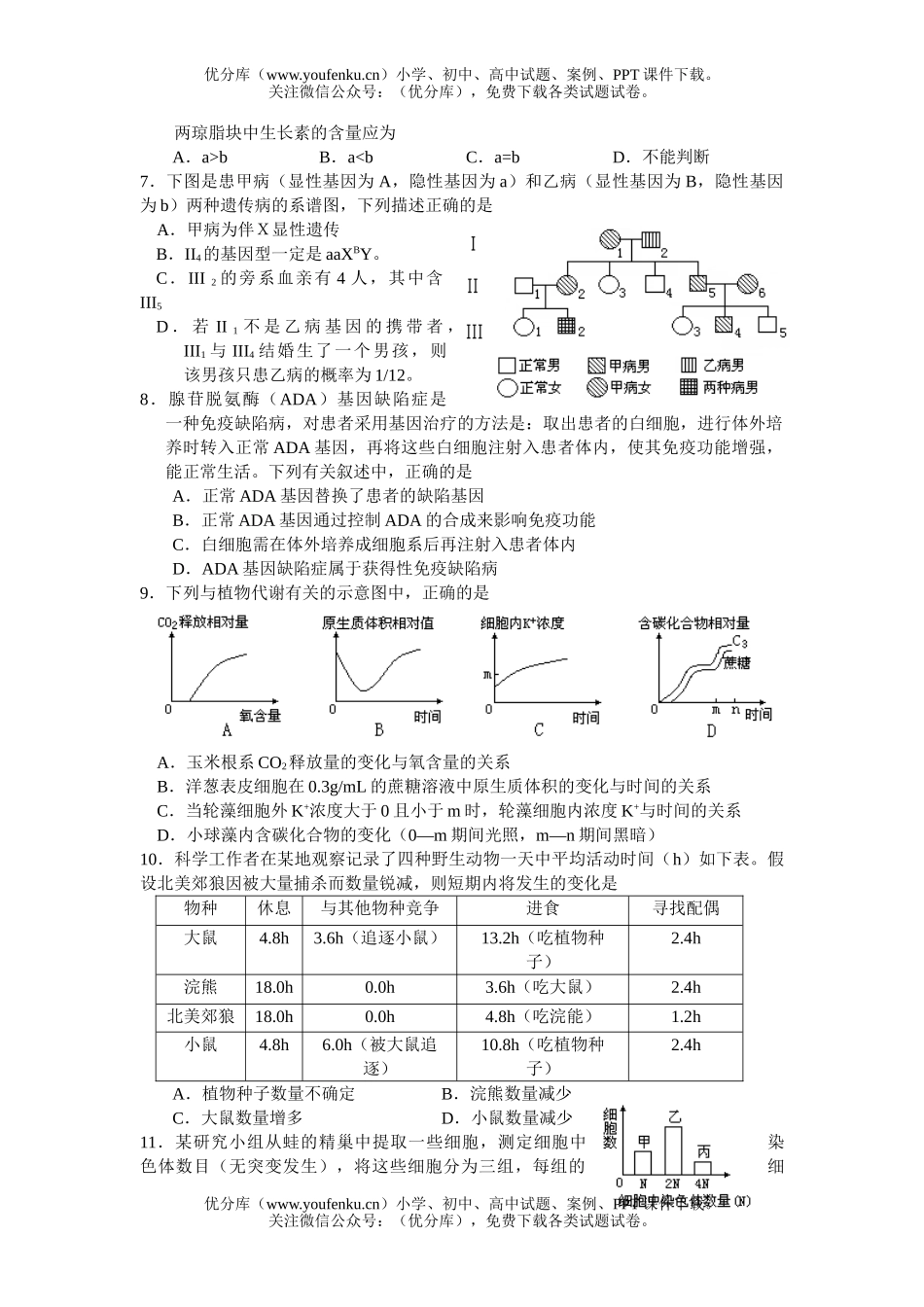 高中三年级生物08年选择题专项训练题试卷_第2页