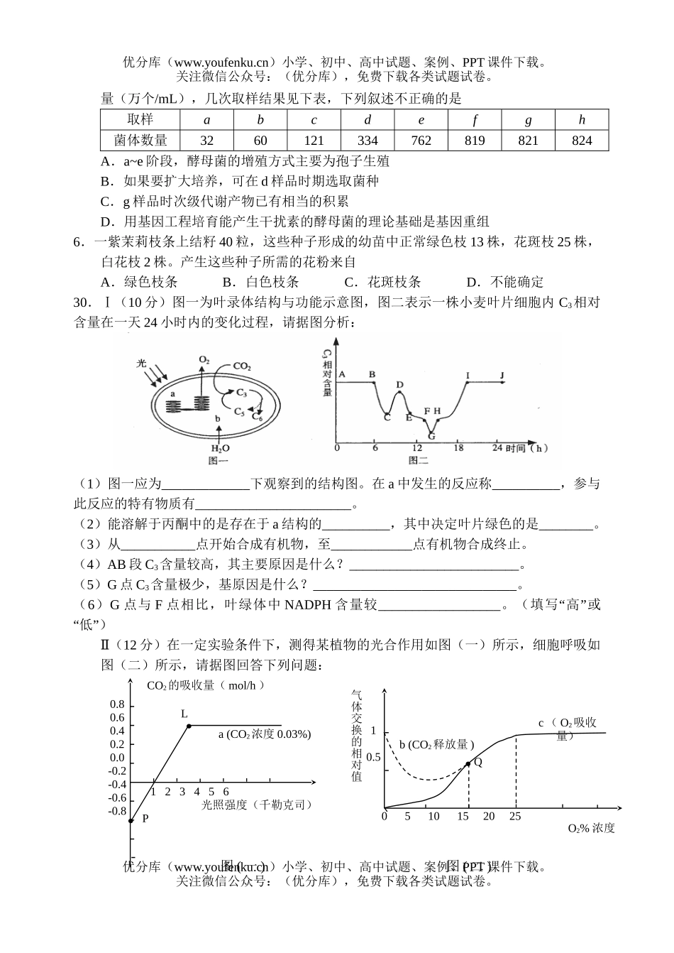 高中三年级生物复习理综周练题14试卷_第2页