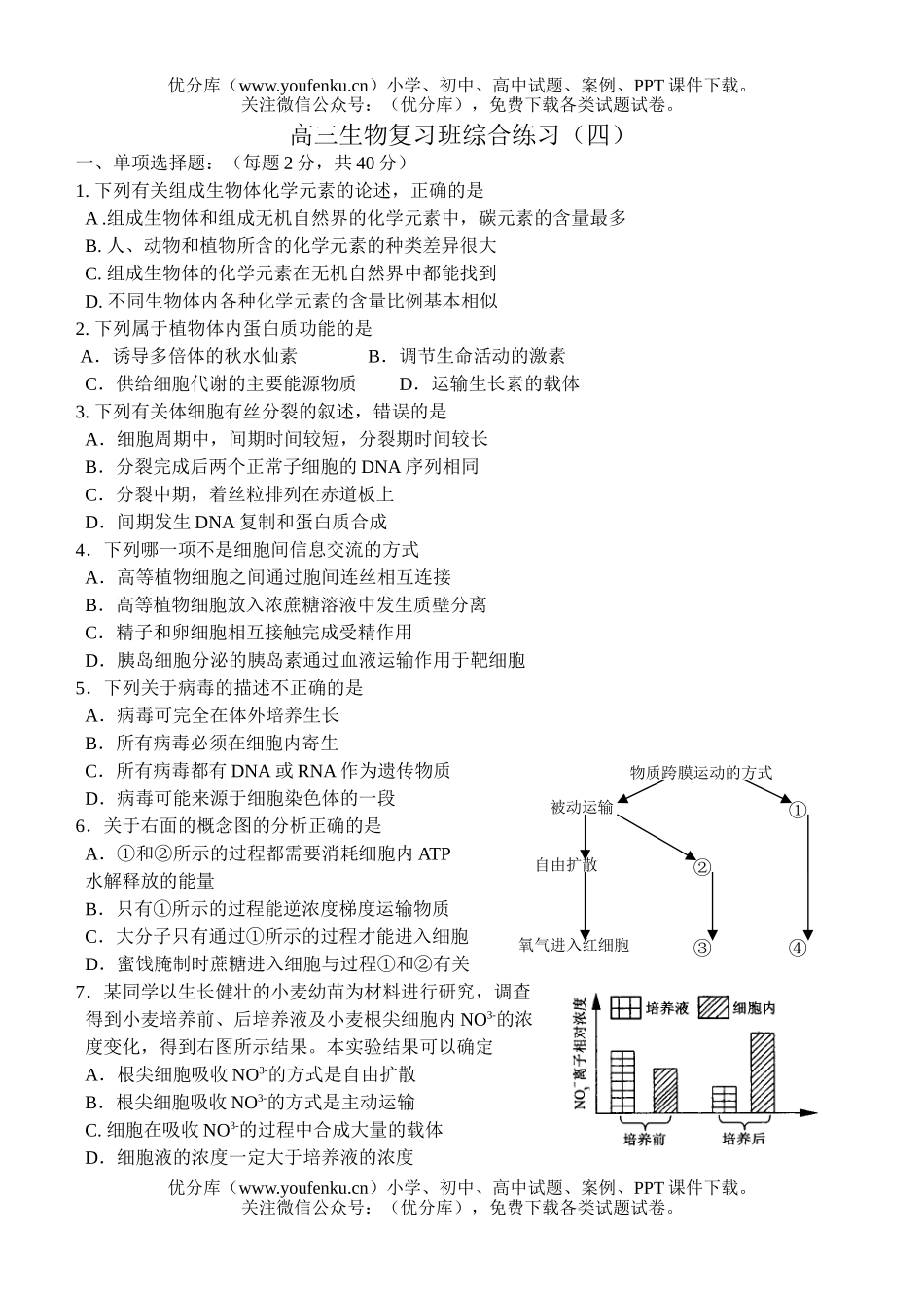 高中三年级生物复习班综合练习4试卷_第1页