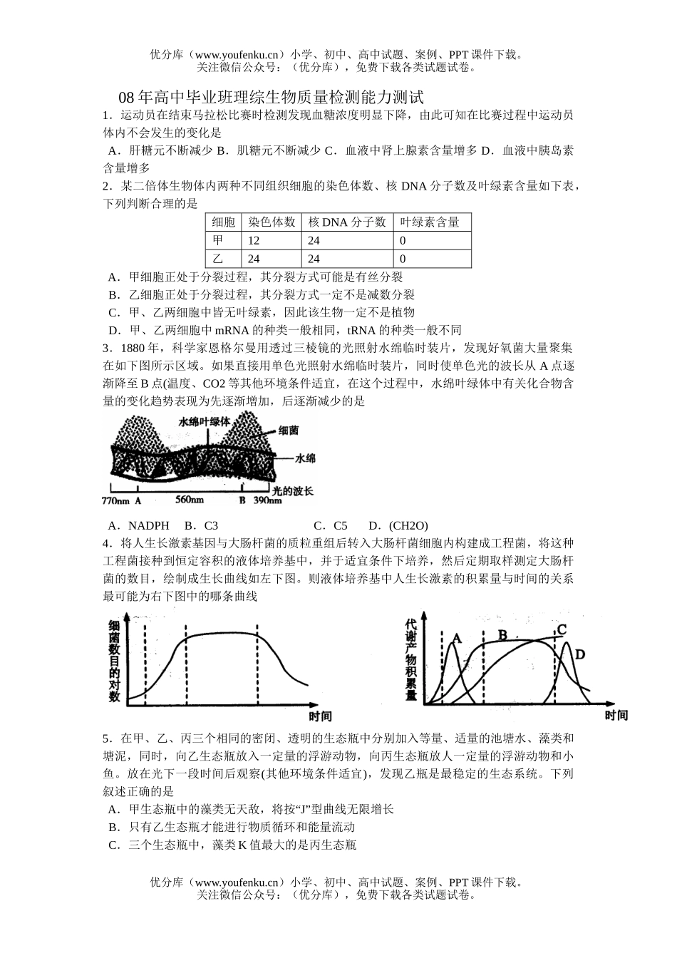 高中三年级生物08年毕业班理综质量检测能力测试卷_第1页