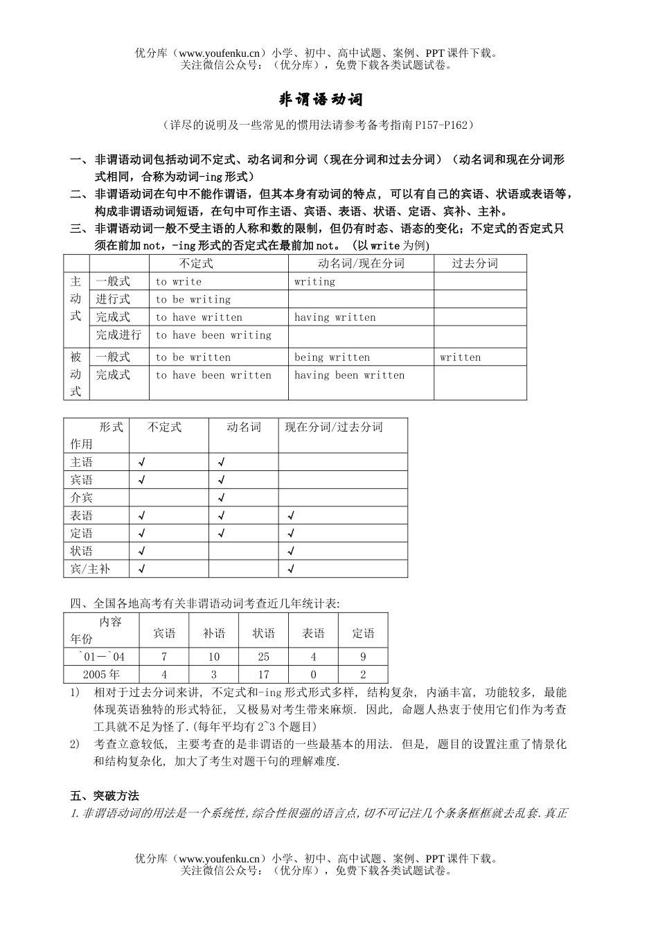高考英语高考非谓语动词试卷_第1页