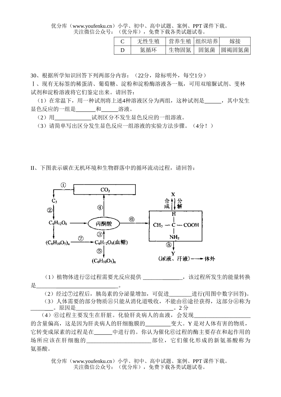 高中三年级生物理科综合测试12月月测试卷_第1页
