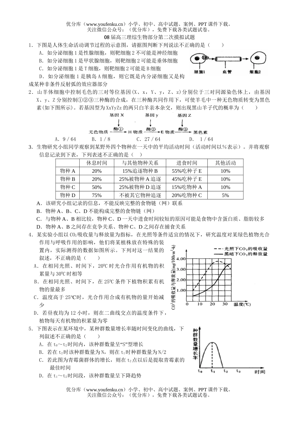 高中三年级生物08届理综部分第二次摸拟试卷_第1页