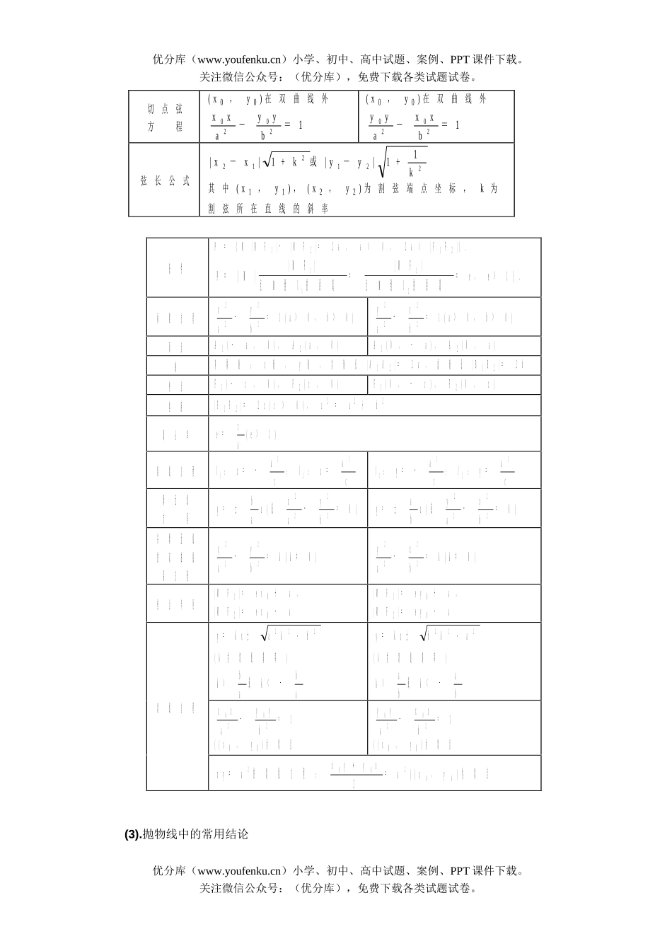 高考数学08高考文科解析几何题型与方法试卷_第2页
