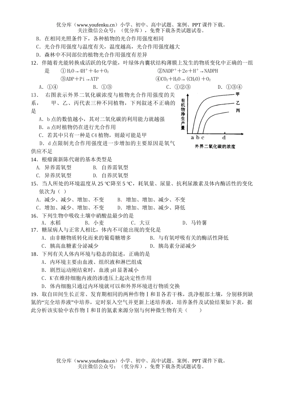 高中三年级生物08届高9月月考试卷_第2页