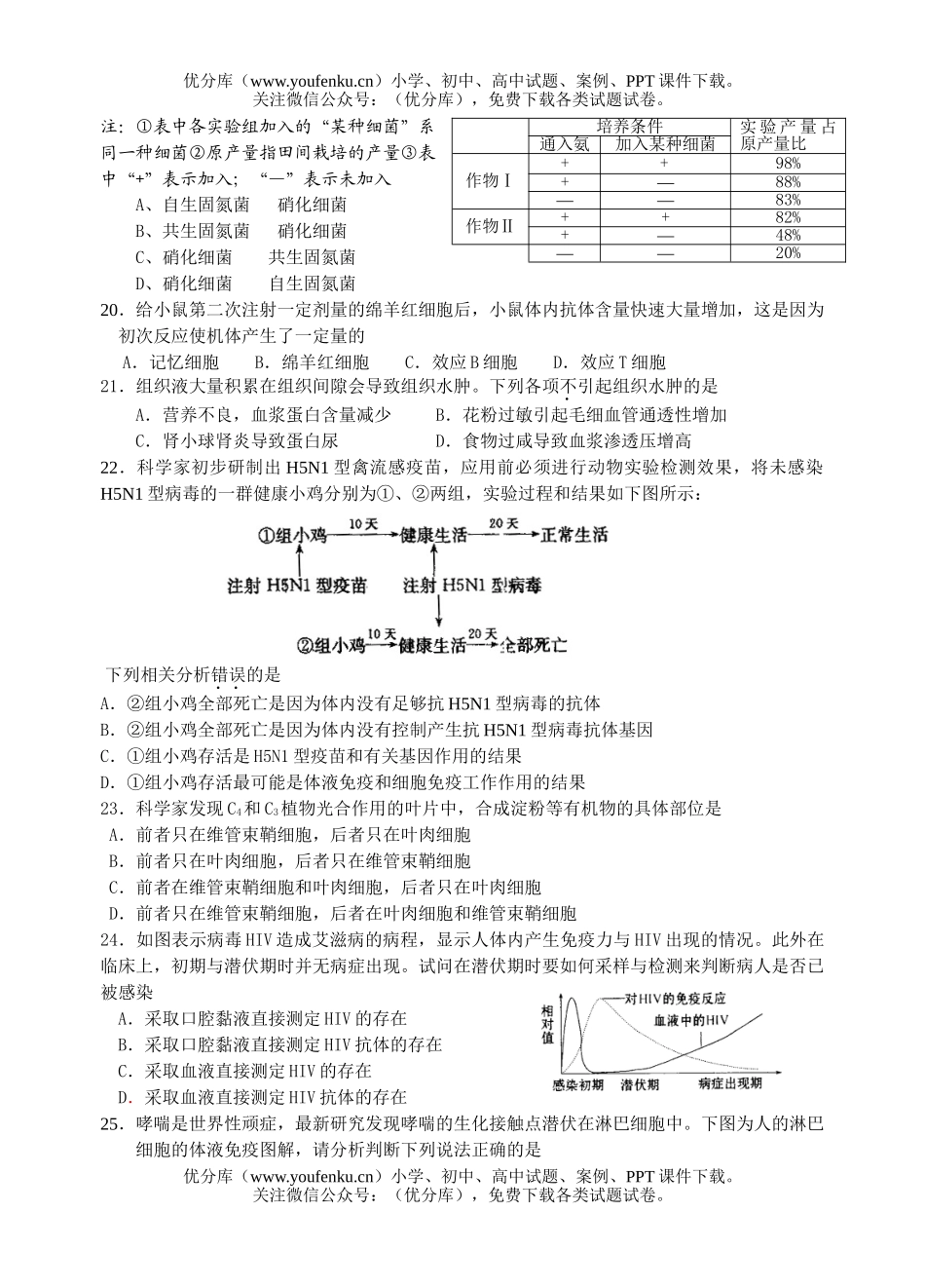 高中三年级生物08届高9月月考试卷_第3页