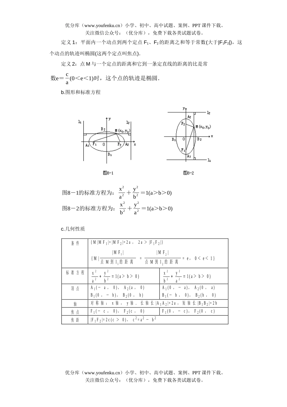 高考数学08高考理科解析几何题型与方法试卷_第2页