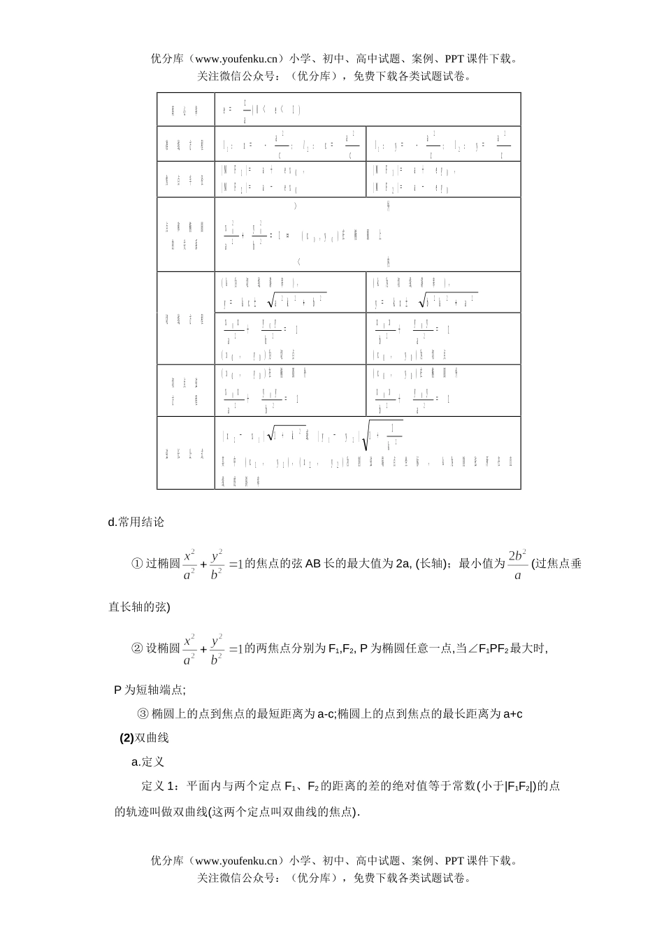 高考数学08高考理科解析几何题型与方法试卷_第3页