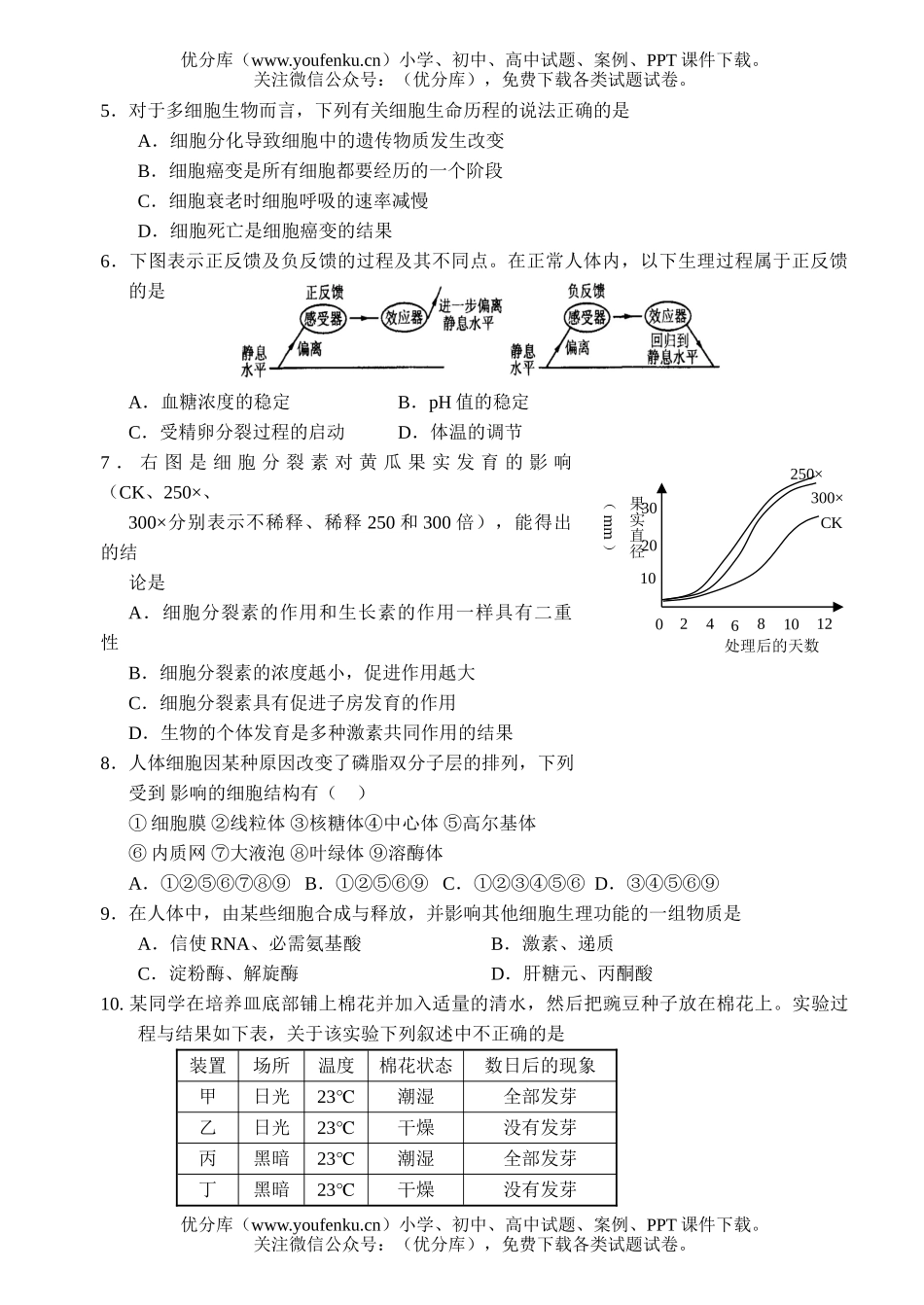 高中三年级生物08届普通毕业班综合测试卷_第2页