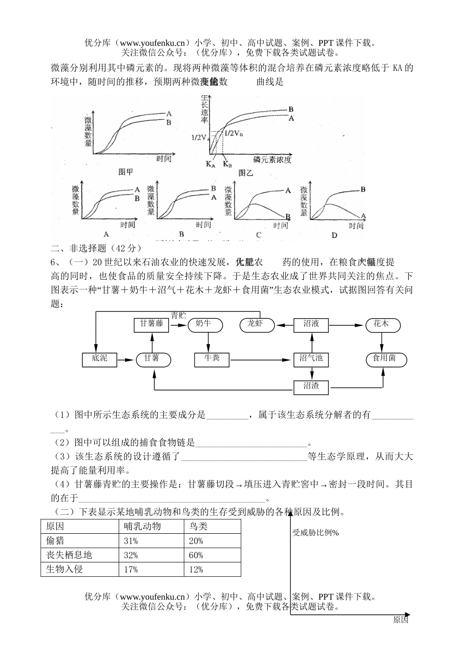 高中三年级生物08届与环境试卷_第2页