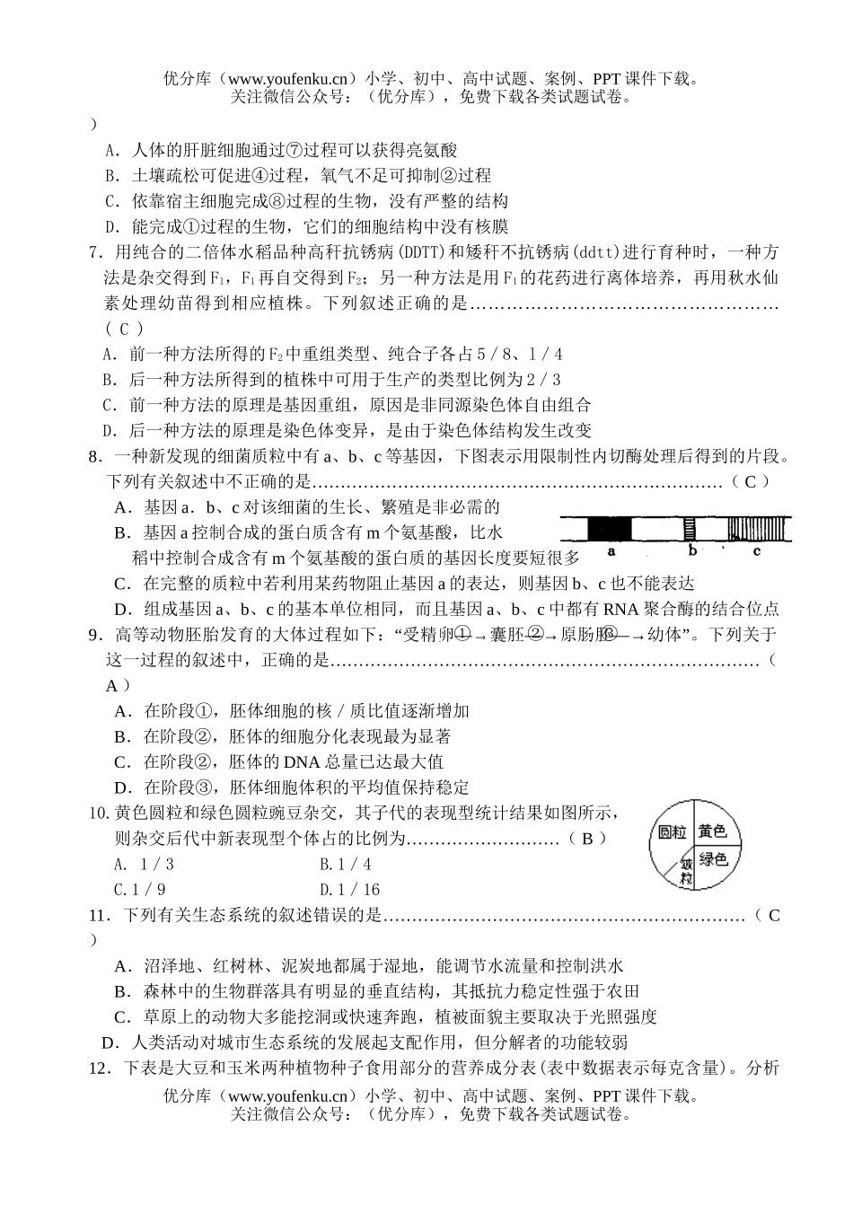 高中三年级生物08届高考综合检测题7试卷_第2页