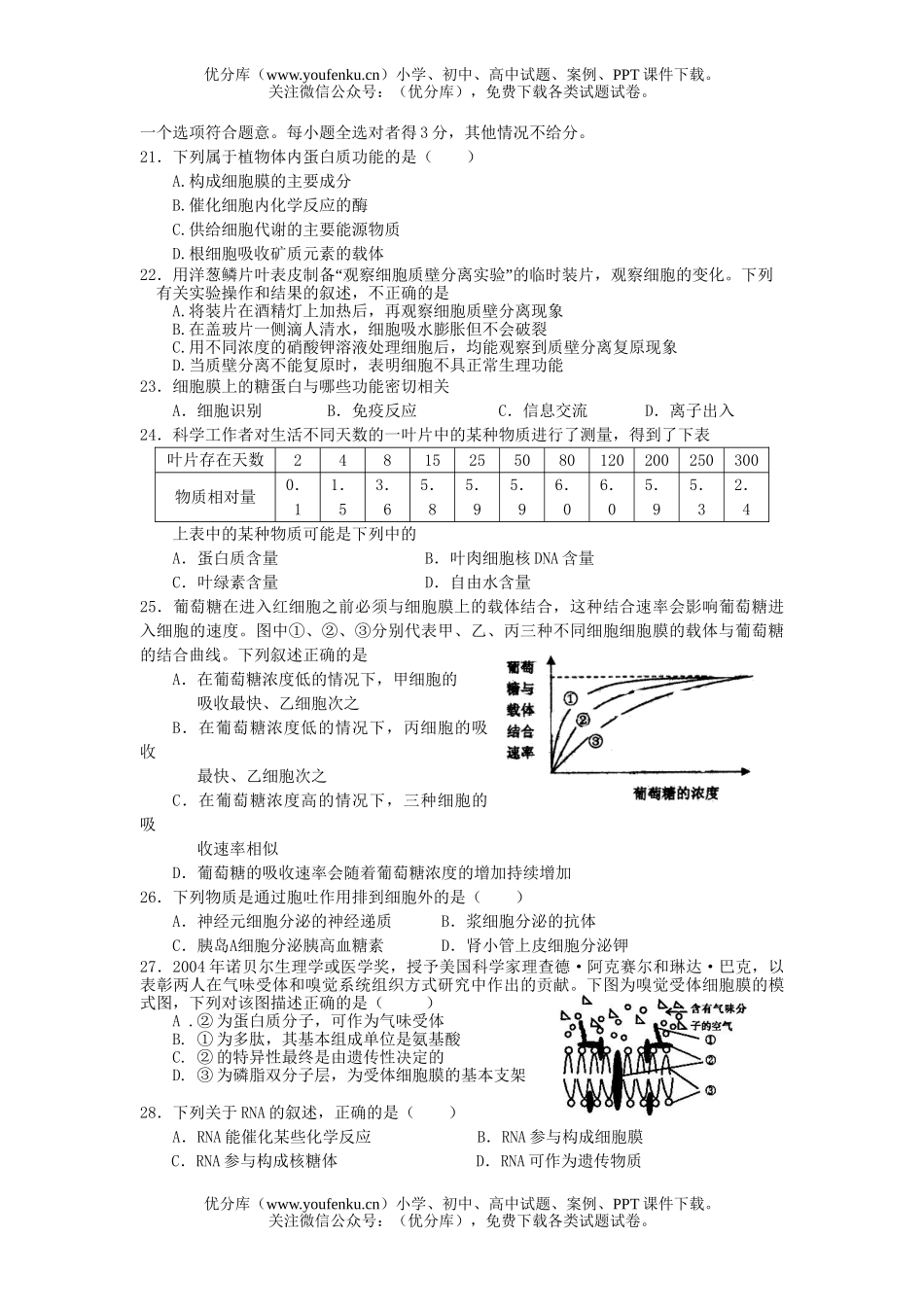 高中三年级生物09届第一次摸底测试卷_第3页