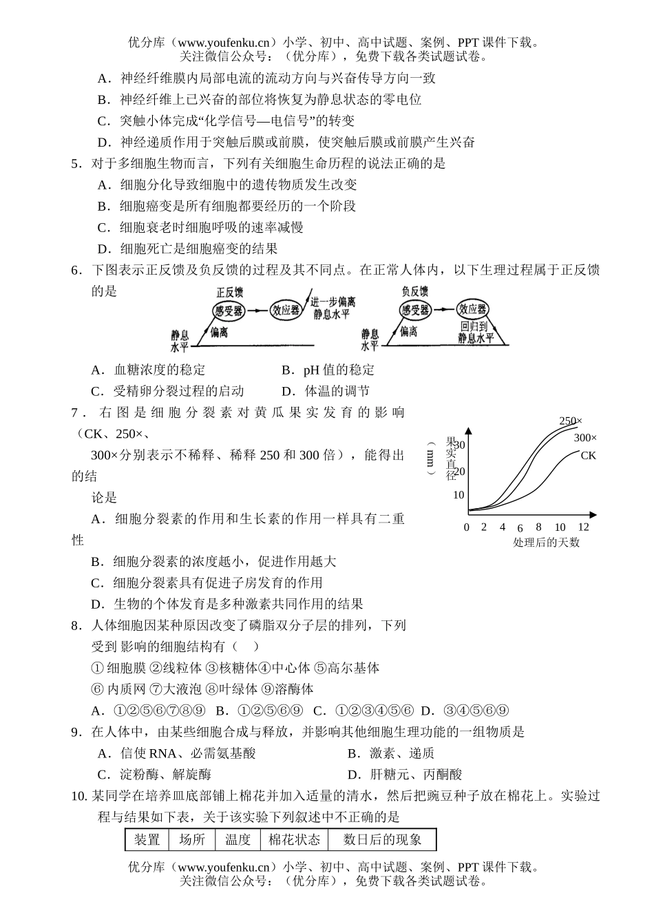 高中三年级生物08届毕业班综合测试卷_第2页