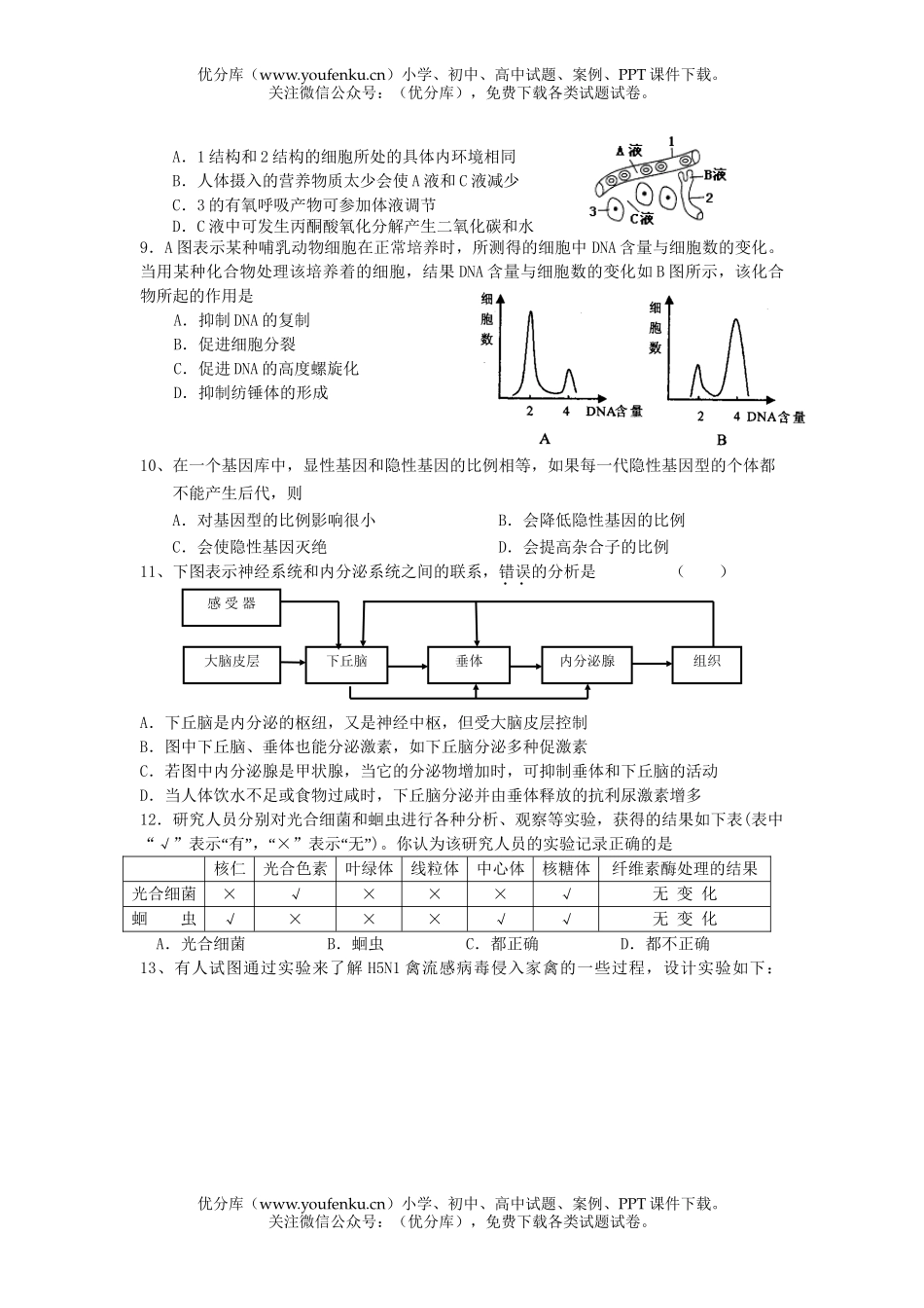 高中三年级生物08届12月月考试卷_第2页