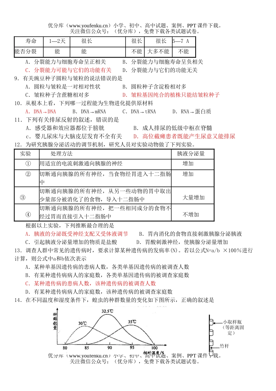 高中三年级生物08届仿真模拟练习2试卷_第2页