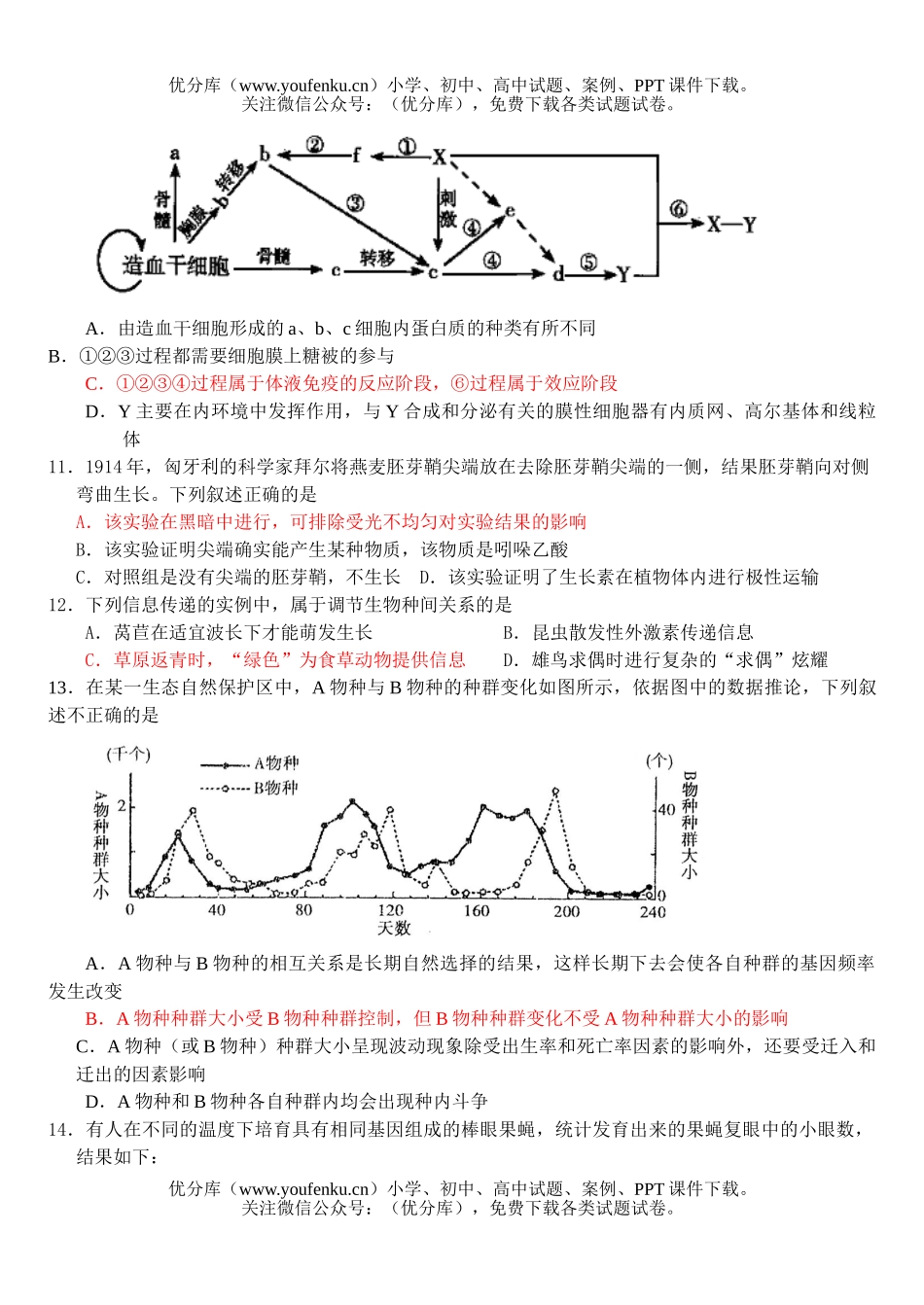 高中三年级生物08届仿真模拟练习1试卷_第3页
