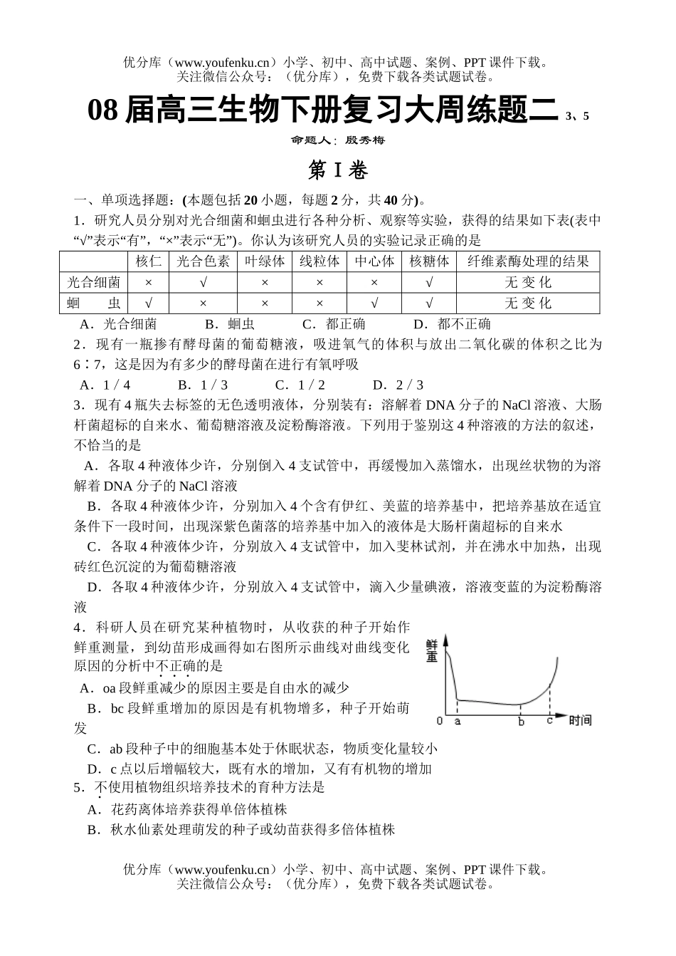 高中三年级生物08届下册复XXX周练题2试卷_第1页
