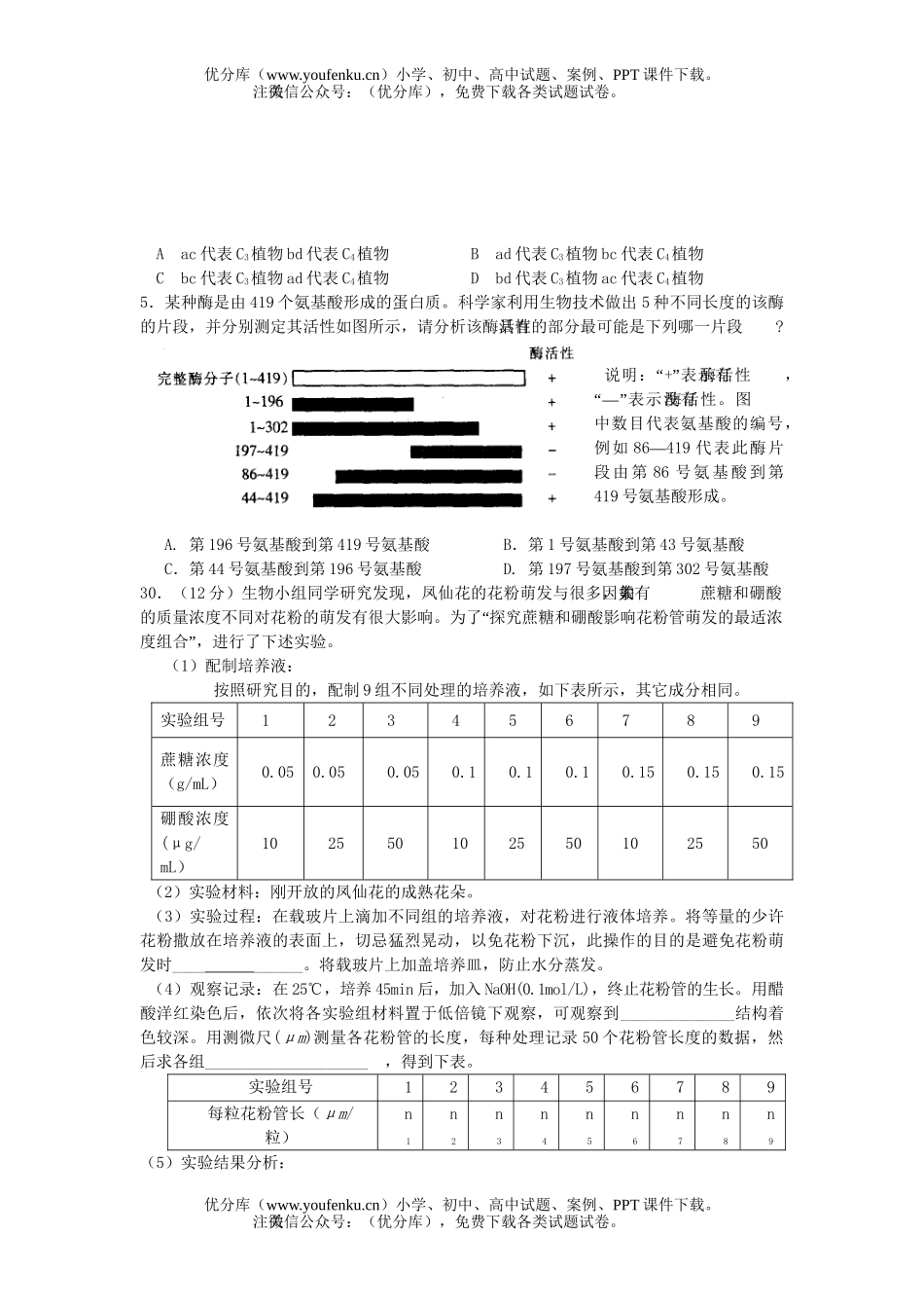 高中三年级生物理科综合能力测试部分试卷_第2页