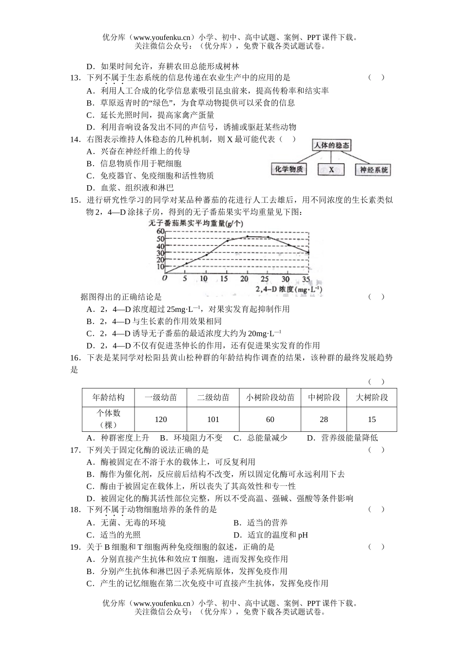 高中三年级生物08年样本分析考试卷_第2页