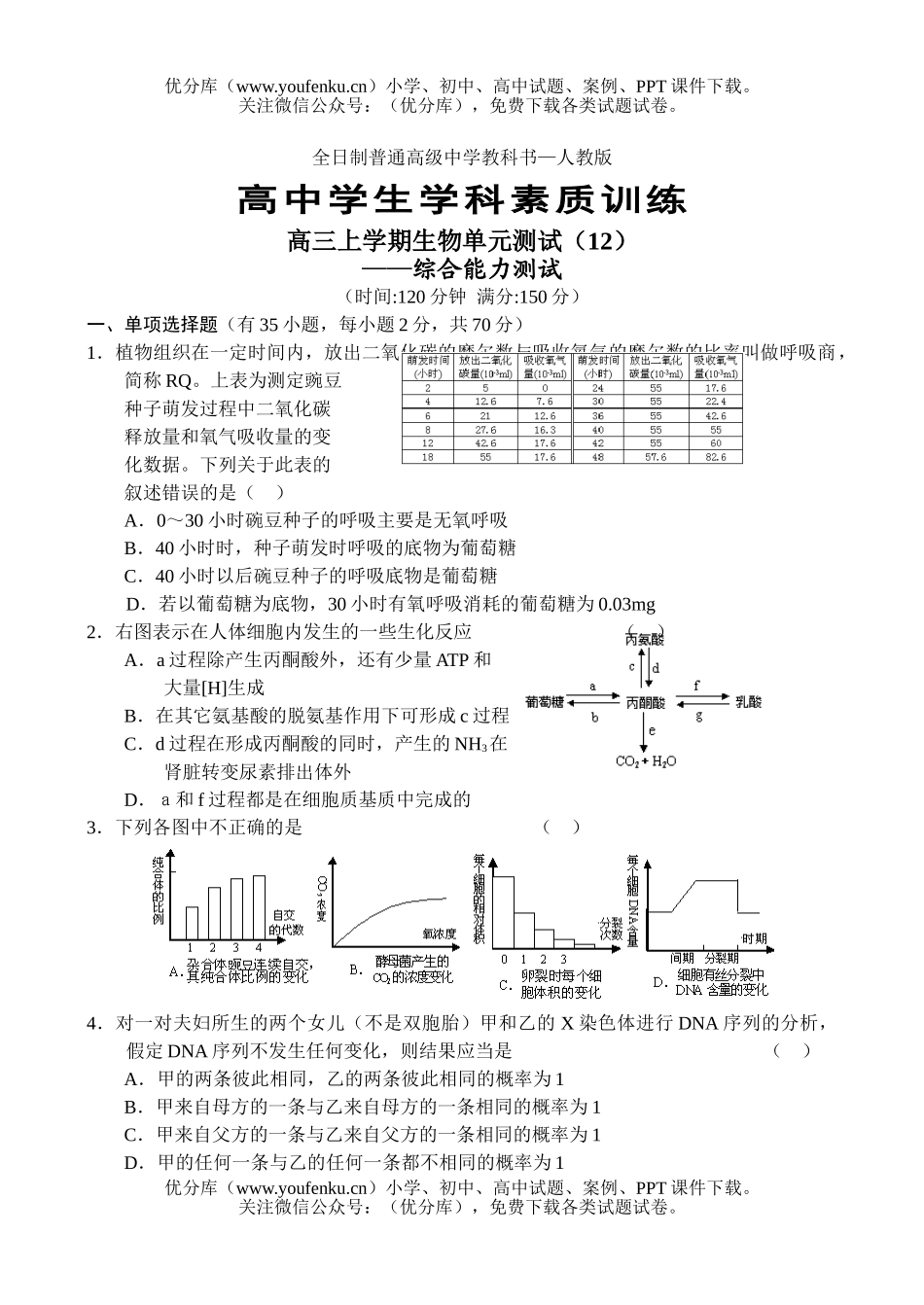 高中三年级生物上学期单元测试12试卷_第1页