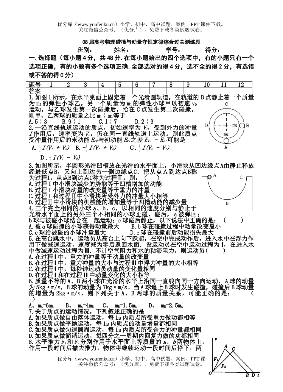 高考物理08届高考碰撞与动量守恒定律综合过关测练试卷_第1页