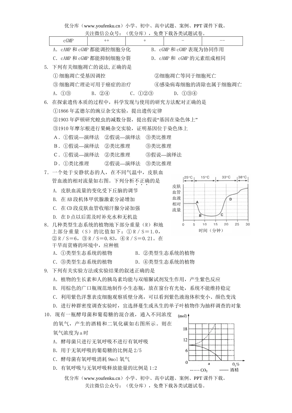 高中三年级生物四校联考水平测试卷_第2页
