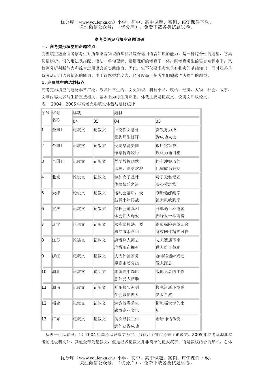 高考英语高考完型填空训练试卷_第1页