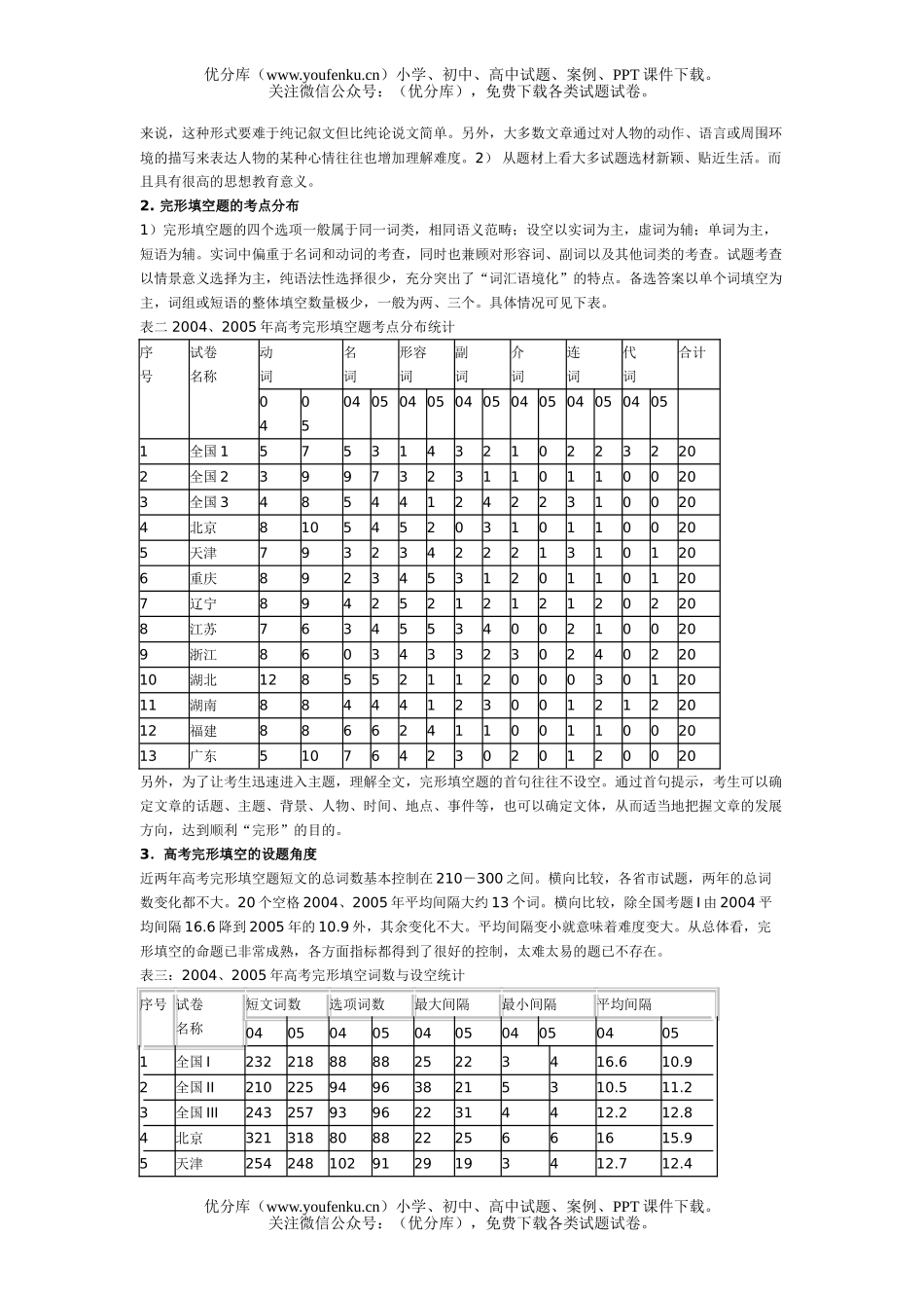 高考英语高考完型填空训练试卷_第2页
