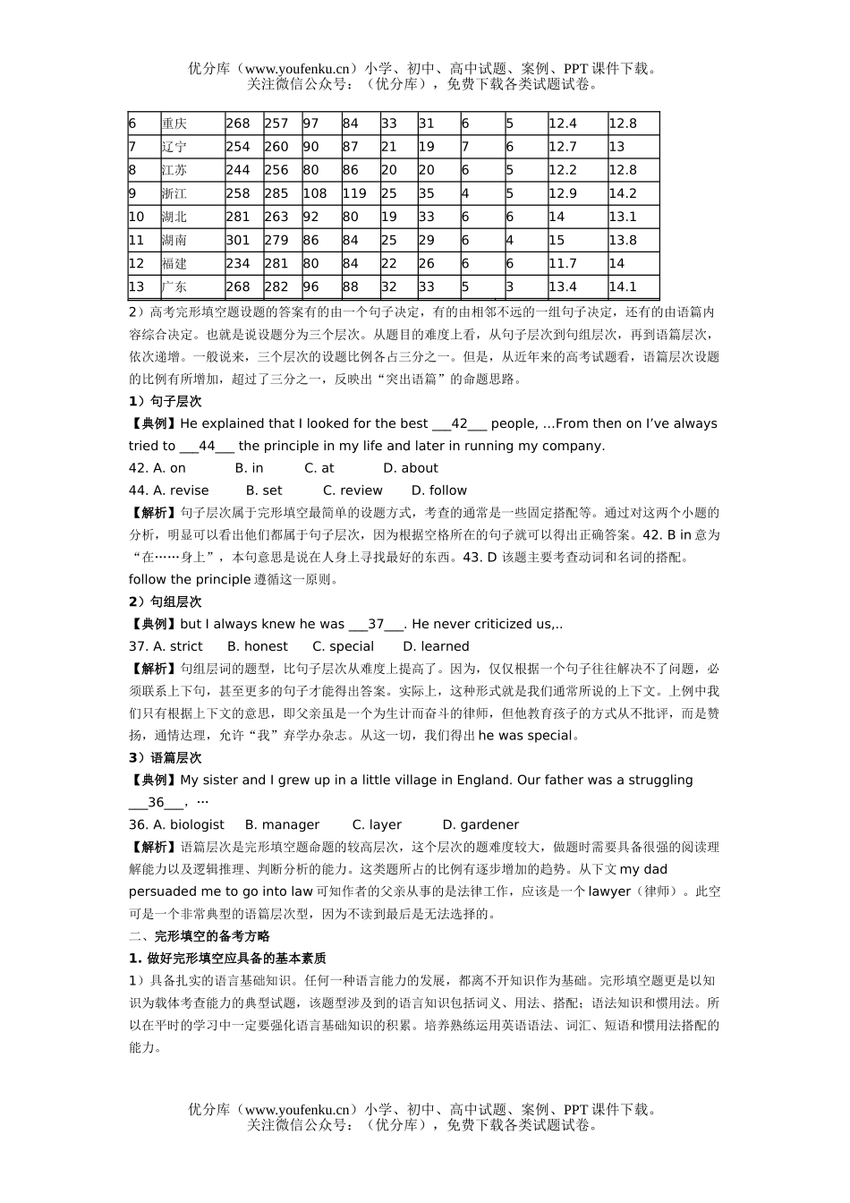 高考英语高考完型填空训练试卷_第3页