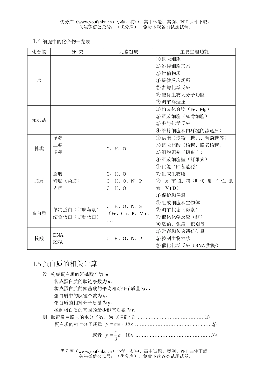 高中三年级生物第一轮复习知识结构网络试卷_第1页