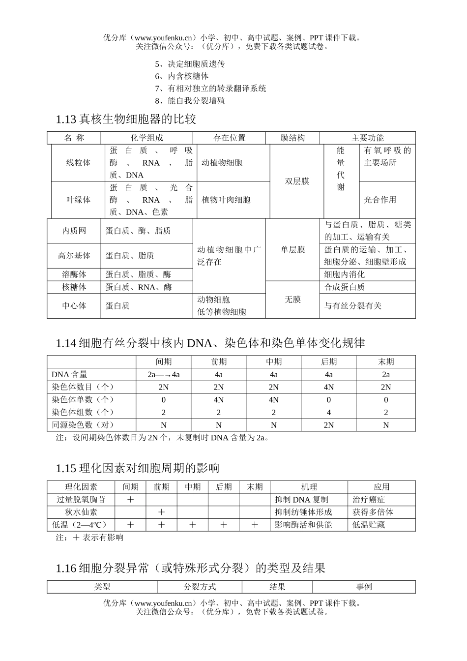 高中三年级生物第一轮复习知识结构网络试卷_第2页