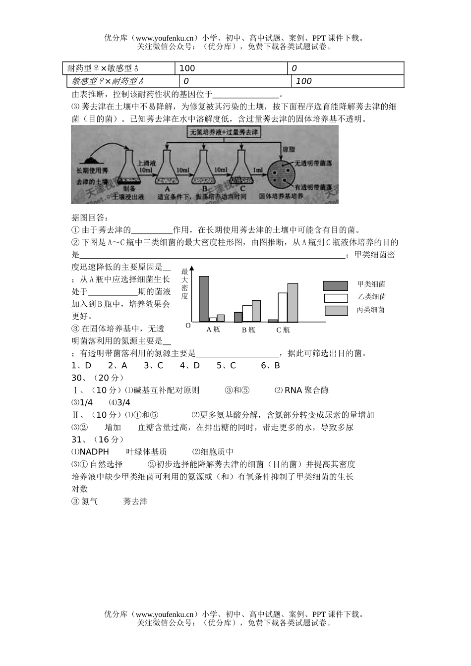 高中三年级生物08年全国统一考试天津卷理科综合部分能力测试卷_第3页