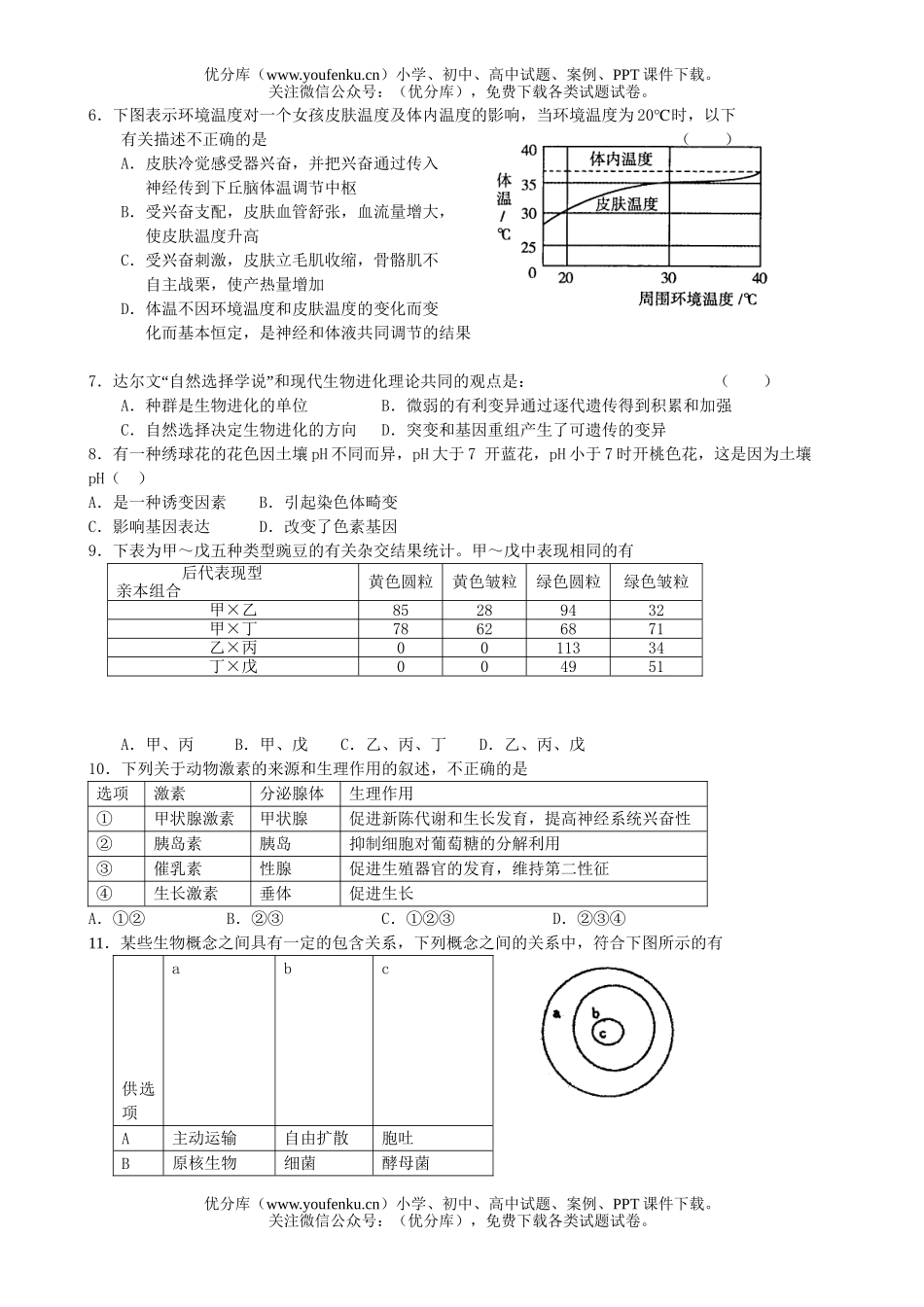 高中三年级生物模拟试卷_第2页