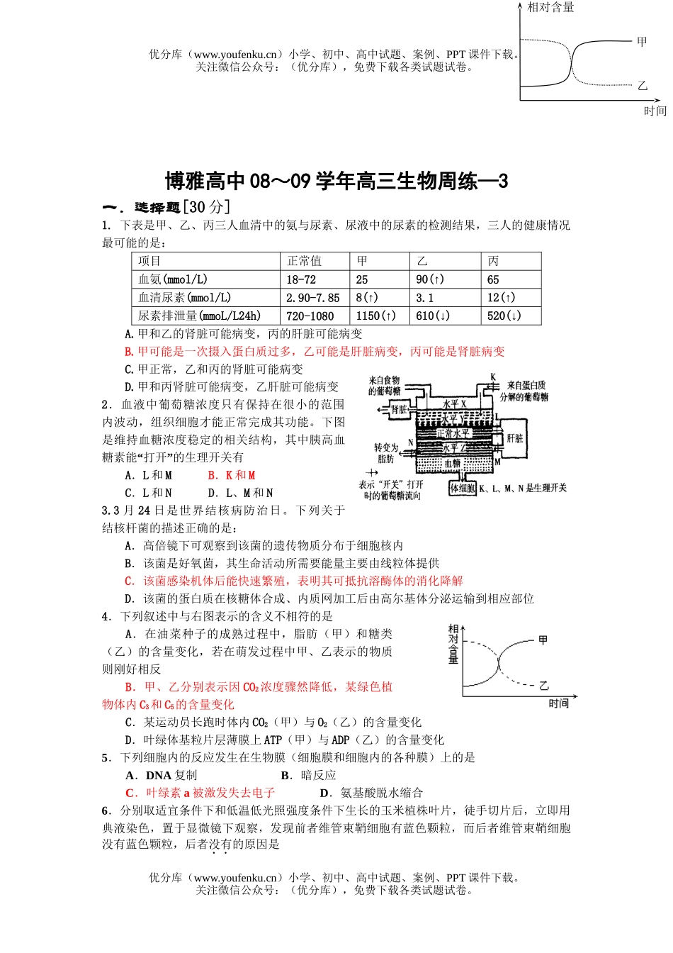 高中三年级生物09届上学期周练3试卷_第1页