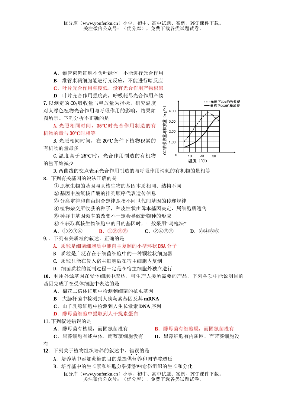 高中三年级生物09届上学期周练3试卷_第2页