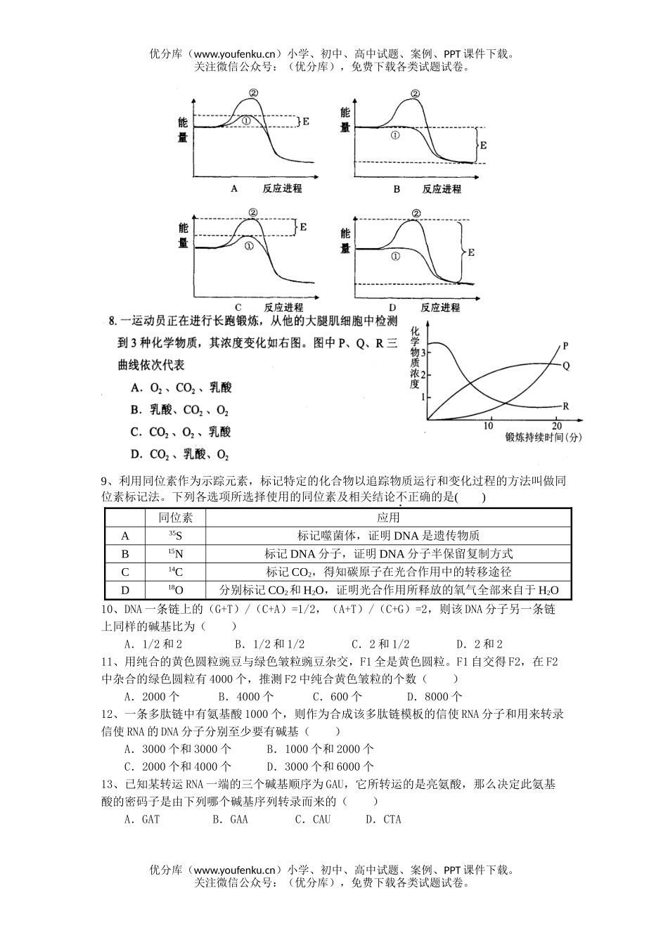 高中三年级生物09届X科9月月考试卷_第1页